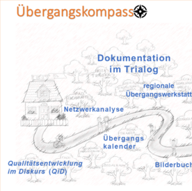 Übergangskompass in der Praxis